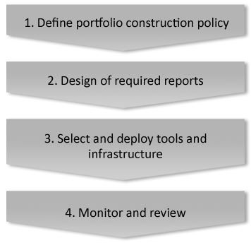 4 Step Approach